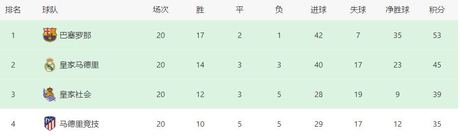 曼城1-0领先浦和红钻。